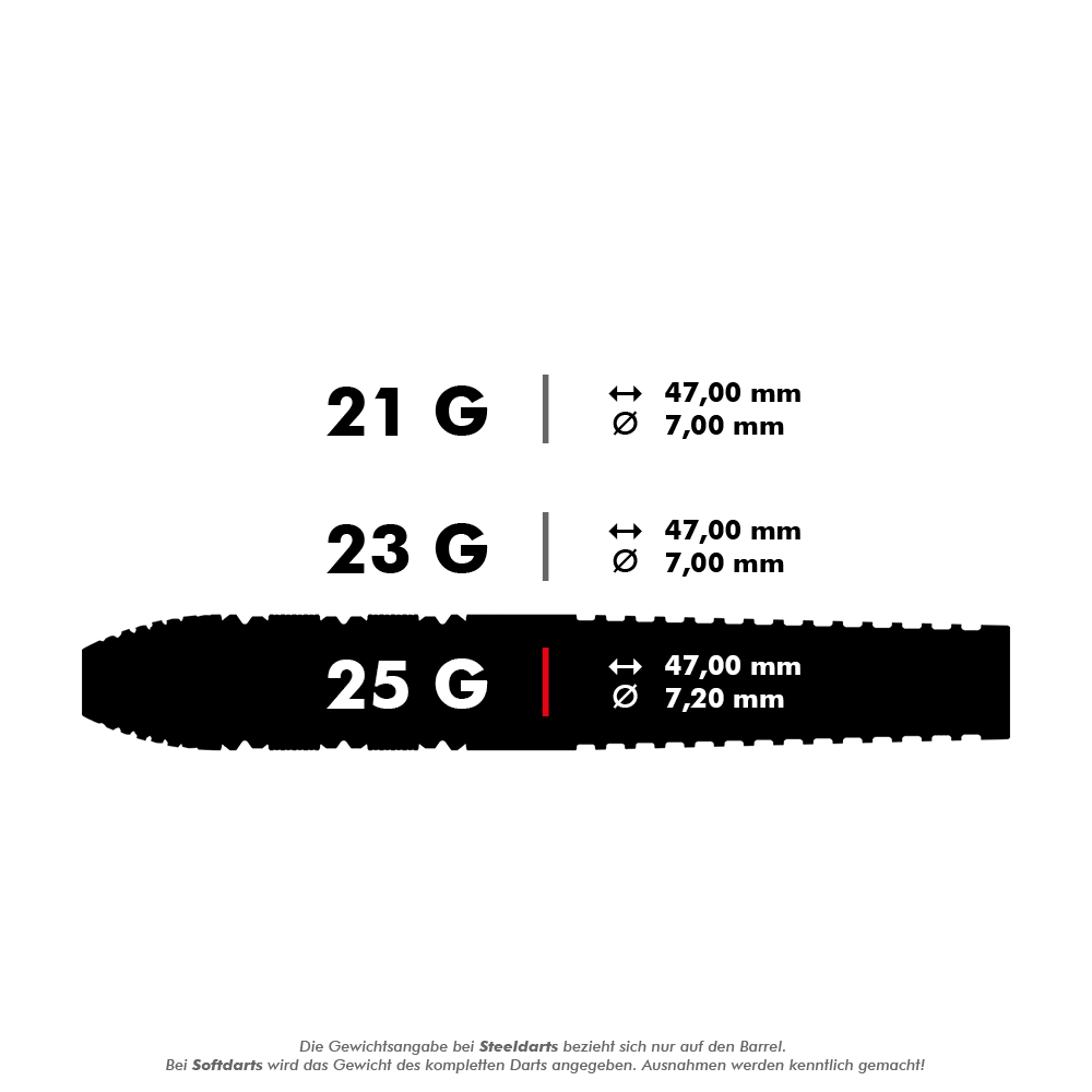 Das Bild zeigt drei verschiedene Gewichte von Steeldarts: 21 g, 23 g und 25 g. Die Länge beträgt jeweils 47,00 mm, der Durchmesser variiert zwischen 7,00 mm und 7,20 mm.