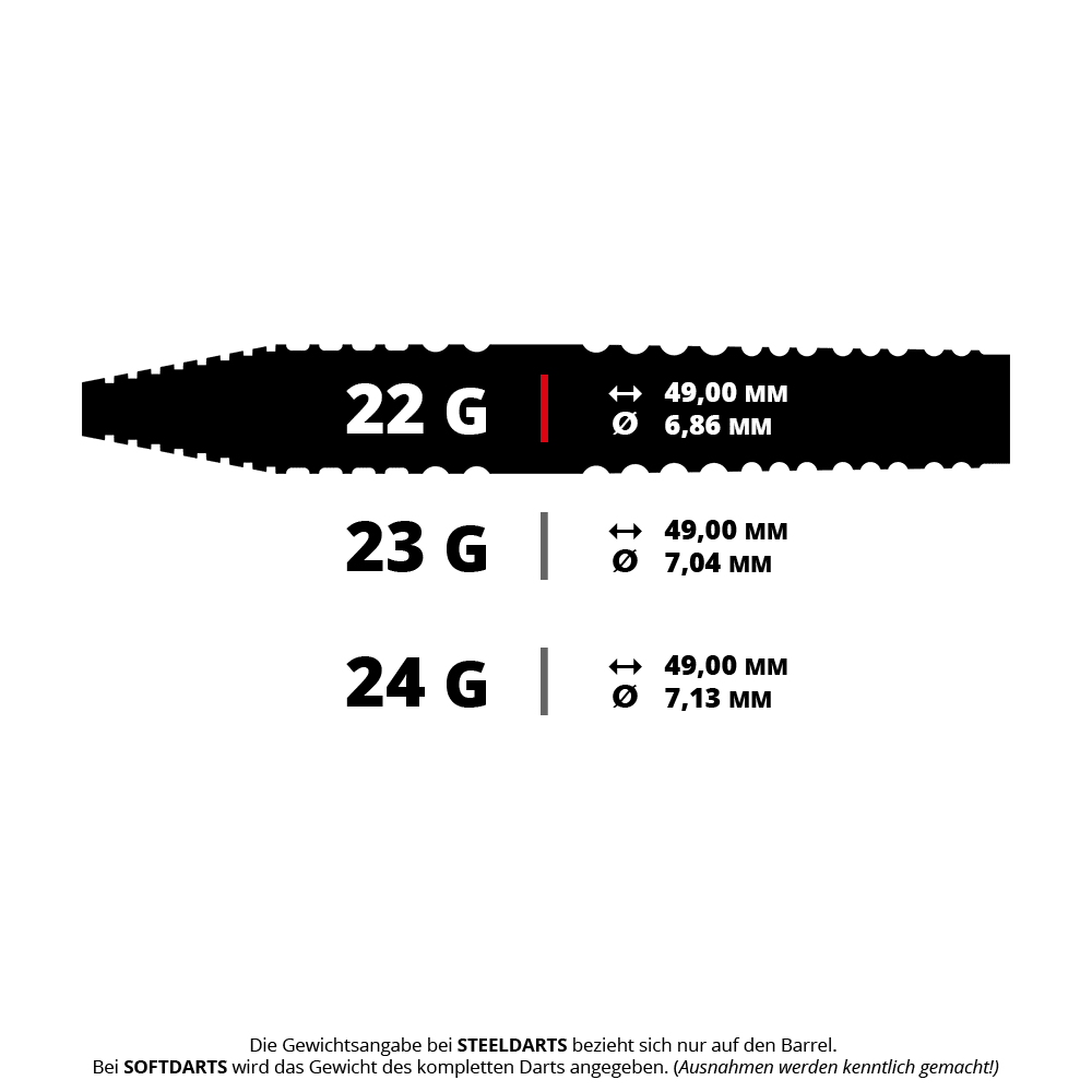 Bulls NL Max Hopp E5 steel darts Das Bild zeigt das Produkt mit dem Dateinamen BU37622_BullsNL_Max_Hopp_E5_Steeldarts_5_22g. Es handelt sich vermutlich um Steeldarts der Marke BullsNL und Modell Max Hopp E5 mit einem Gewicht von 22g.