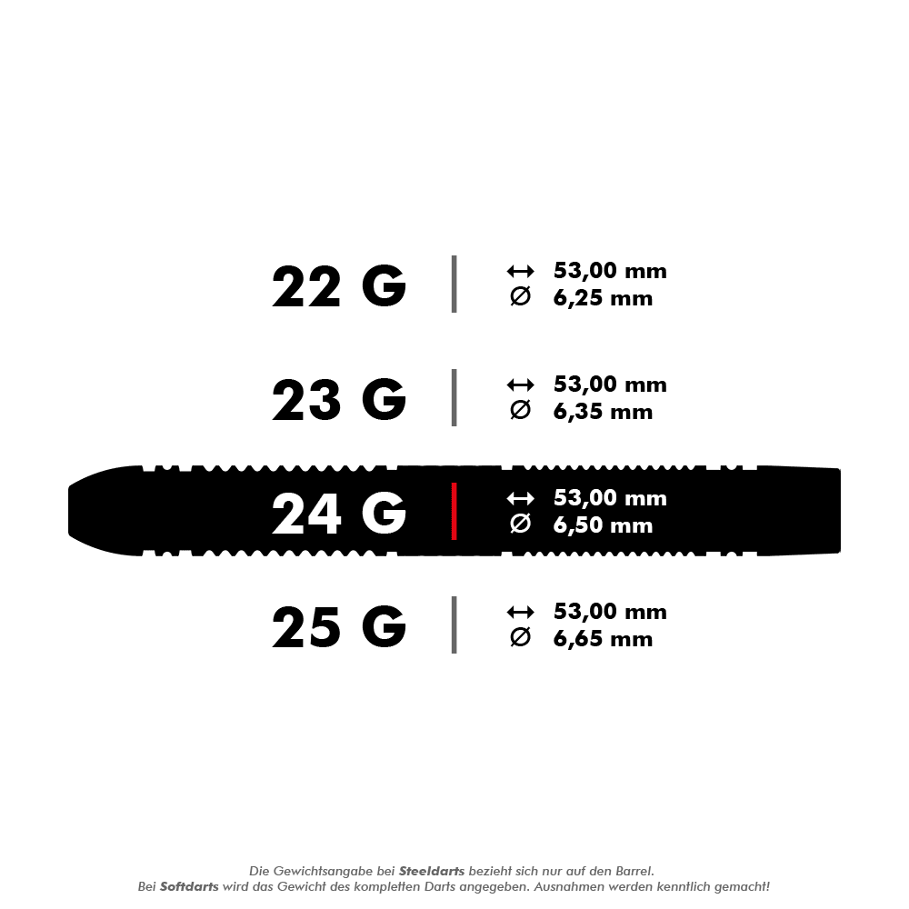 Target Scope 01 Swiss Point stalen darts Das Bild zeigt verschiedene Gewichte und Maße von Steeldarts in Gramm, Länge und Durchmesser. Besonders hervorgehoben ist der 24-Gramm-Dart mit einer Länge von 53,00 mm und einem Durchmesser von 6,50 mm.