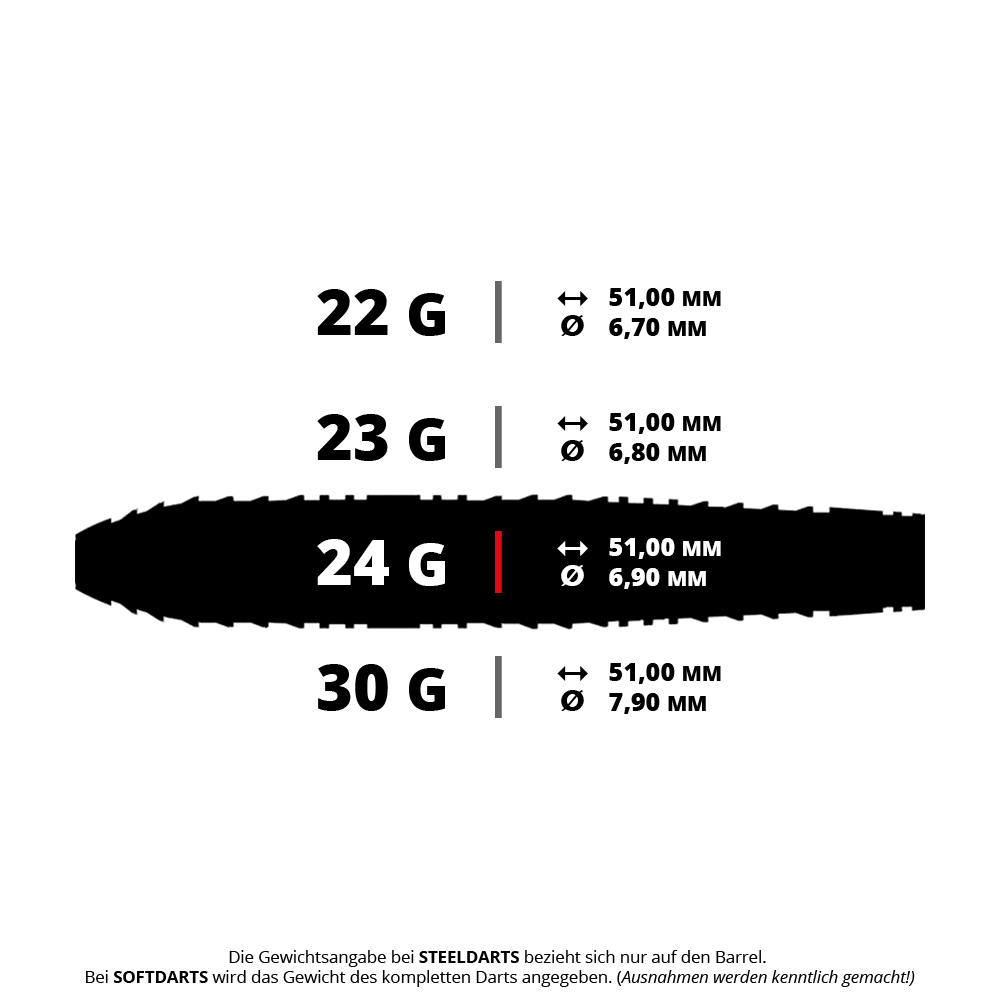 Hier zu sehen sind die Harrows Ryan Searle 90% Steeldarts Quick Point 24g. Diese Darts bieten eine hohe Qualität und Langlebigkeit.