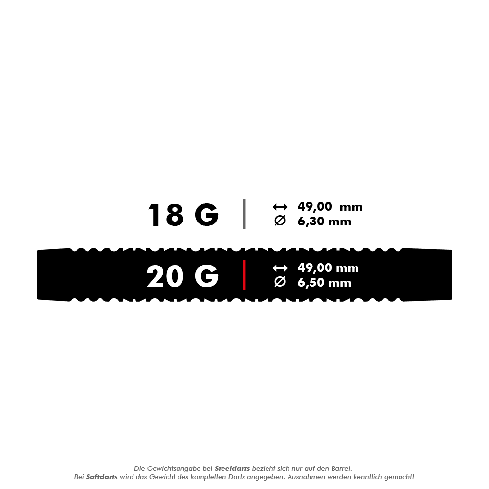 Target EXO 11 Zachte Darts Das Bild zeigt die Maße von Softdarts in zwei Gewichtsklassen: 18 Gramm und 20 Gramm. Die 18-Gramm-Darts haben einen Durchmesser von 6,30 mm, während die 20-Gramm-Darts einen Durchmesser von 6,50 mm haben; beide sind 49,00 mm lang.