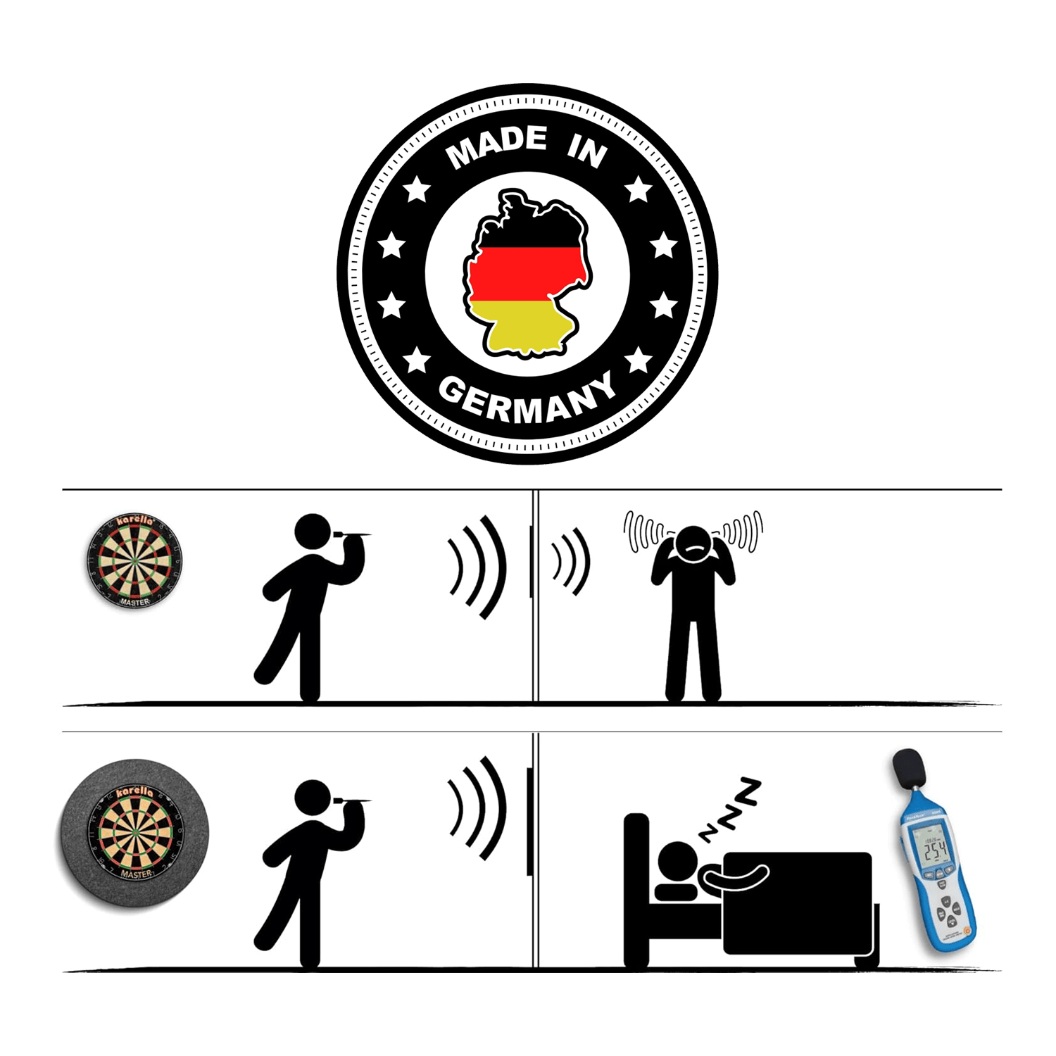 Karella geluidsisolatie voor stalen dartborden met geïntegreerde surround ring Das Bild zeigt den Schallschutz Karella für Steeldartboards mit integriertem Surround Auffangring, hergestellt in Deutschland. Es verdeutlicht, dass mit dem Schallschutz weniger Lärm entsteht, sodass Nachbarn ruhig schlafen können.