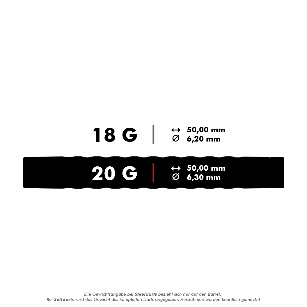 Target Rove 10 zachte darts Das Bild zeigt die Maße und Gewichte von Target Rove Softdarts mit 18 g und 20 g. Beide Varianten sind 50,00 mm lang, aber der Durchmesser beträgt 6,20 mm bei 18 g und 6,30 mm bei 20 g.