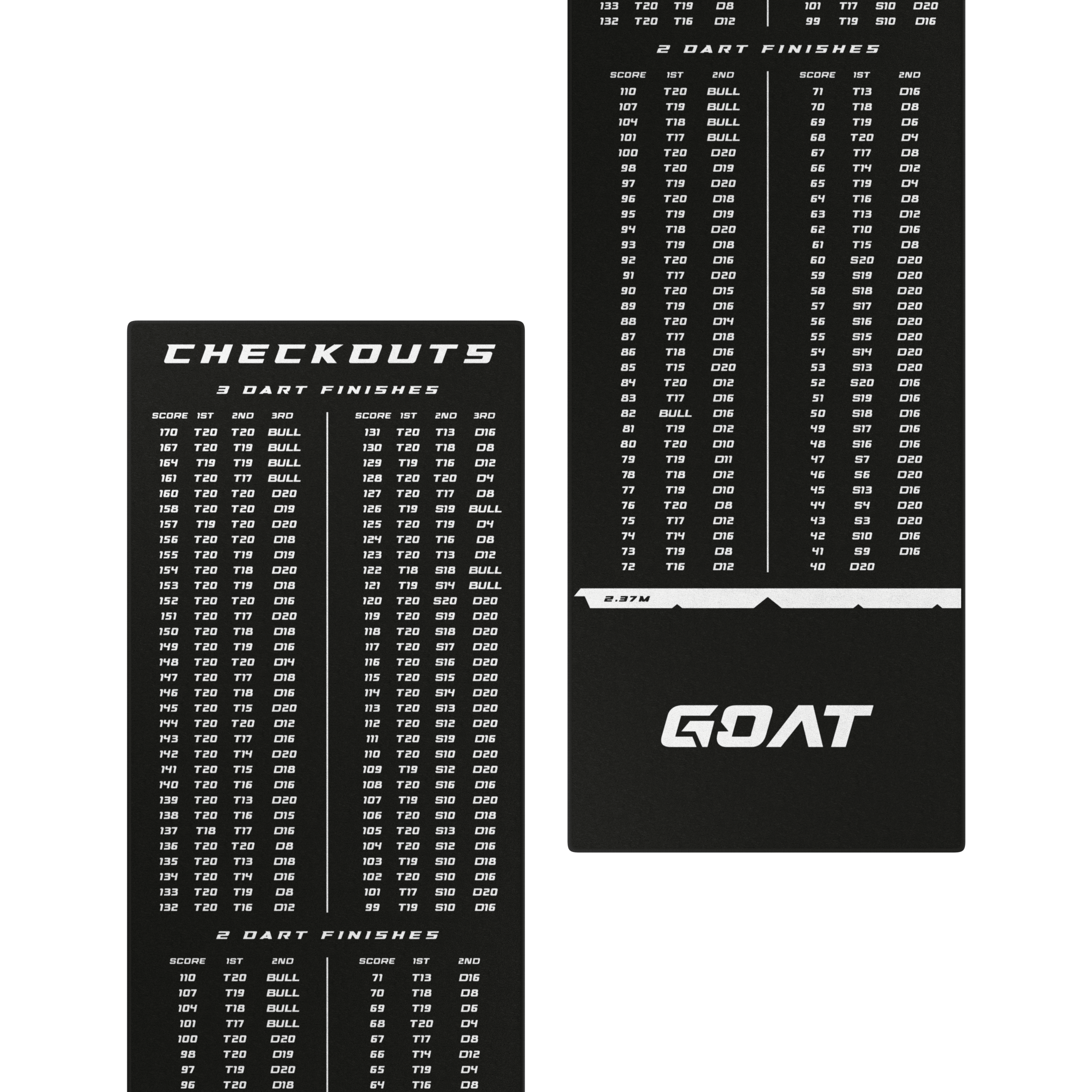 GOAT Checkout Dart Tapijt Das Bild zeigt den "GOAT Checkout Dartteppich" mit einer Übersicht der möglichen Dart-Checkouts für verschiedene Punktzahlen. Auf dem Teppich sind Tabellen mit Finish-Kombinationen für 2 und 3 Darts abgedruckt.