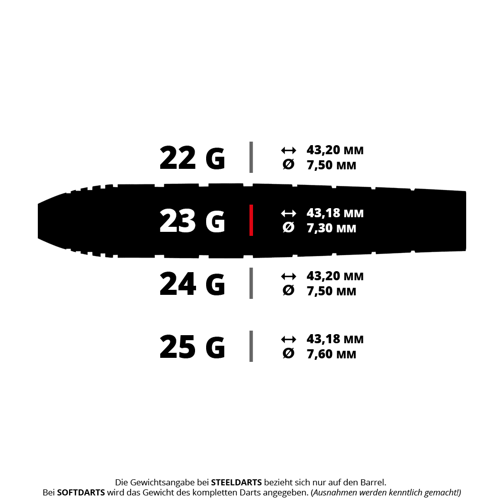 Red Dragon Luke Humphries TX1 Pioneer stalen dartpijlen Abgebildet ist ein Set von Steeldarts, das als RD2503_Red_Dragon_Luke_Humphries_TX1_Steeldarts_5_23g bezeichnet wird. Es handelt sich um präzise gefertigte Darts für den professionellen Einsatz.