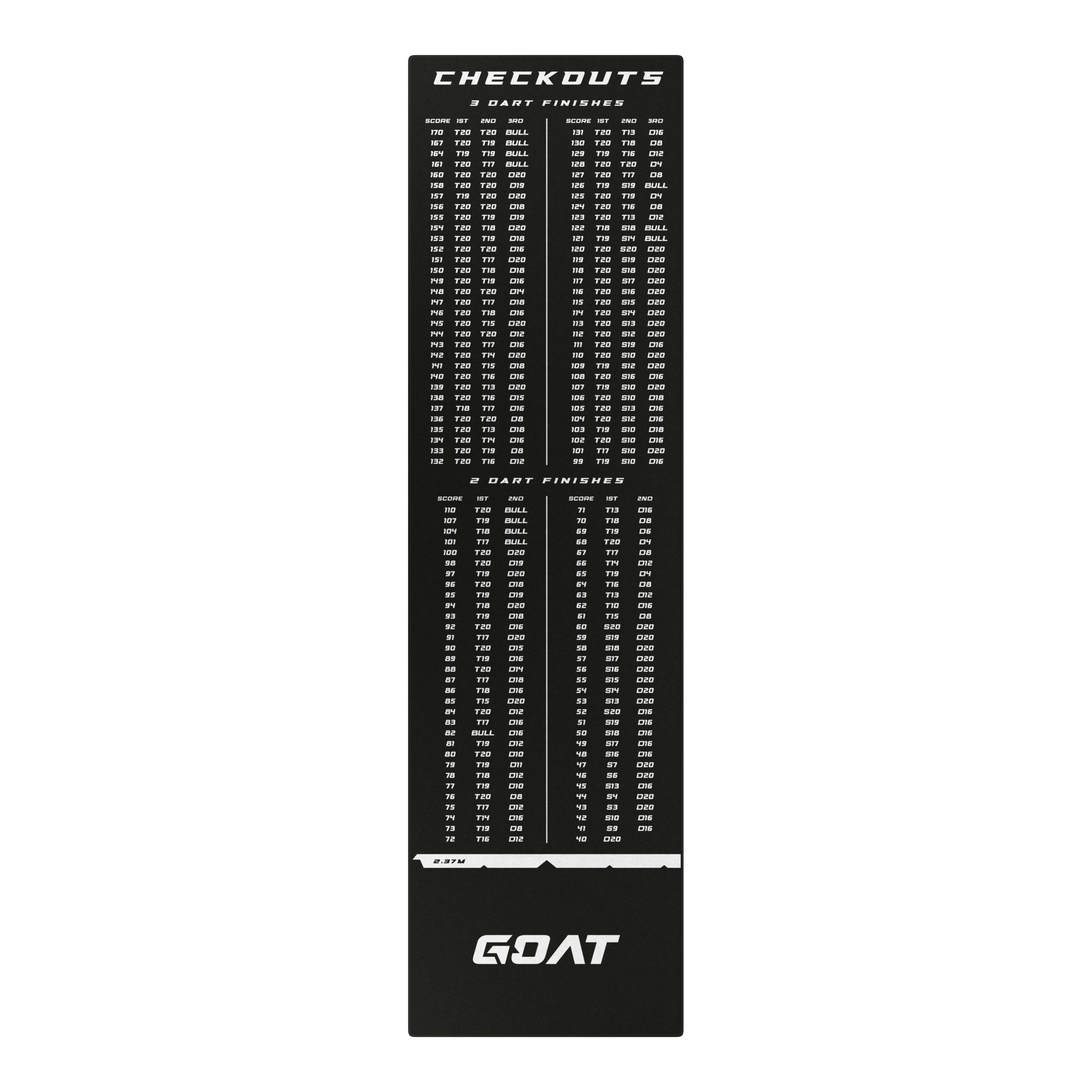 GOAT Checkout Dart Tapijt Auf dem Bild ist der GOAT Checkout Dartteppich zu sehen. Er zeigt verschiedene Checkout-Möglichkeiten für Dartspieler an.