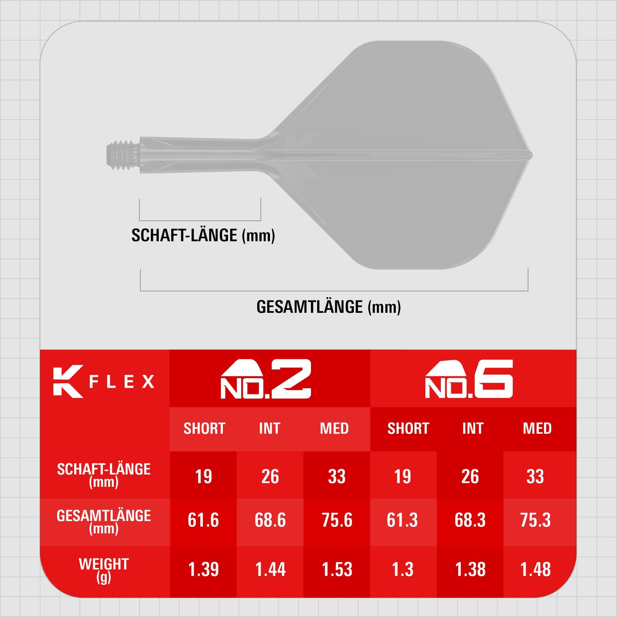 Target K-Flex Game Over No2 standaard flights Dieses Bild zeigt die Target K-Flex Game Over No2 Standard Flights. Die Flights sind für den Einsatz an Dartpfeilen gedacht.