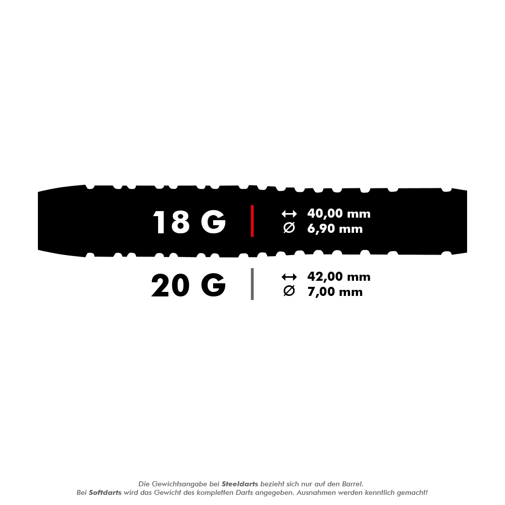 Shot van Michael Smith Believe zachte darts Das Bild zeigt die Maße und Gewichte von zwei Dartpfeilen. Der 18-Gramm-Dart ist 40,00 mm lang und hat einen Durchmesser von 6,90 mm, während der 20-Gramm-Dart 42,00 mm lang und 7,00 mm dick ist.