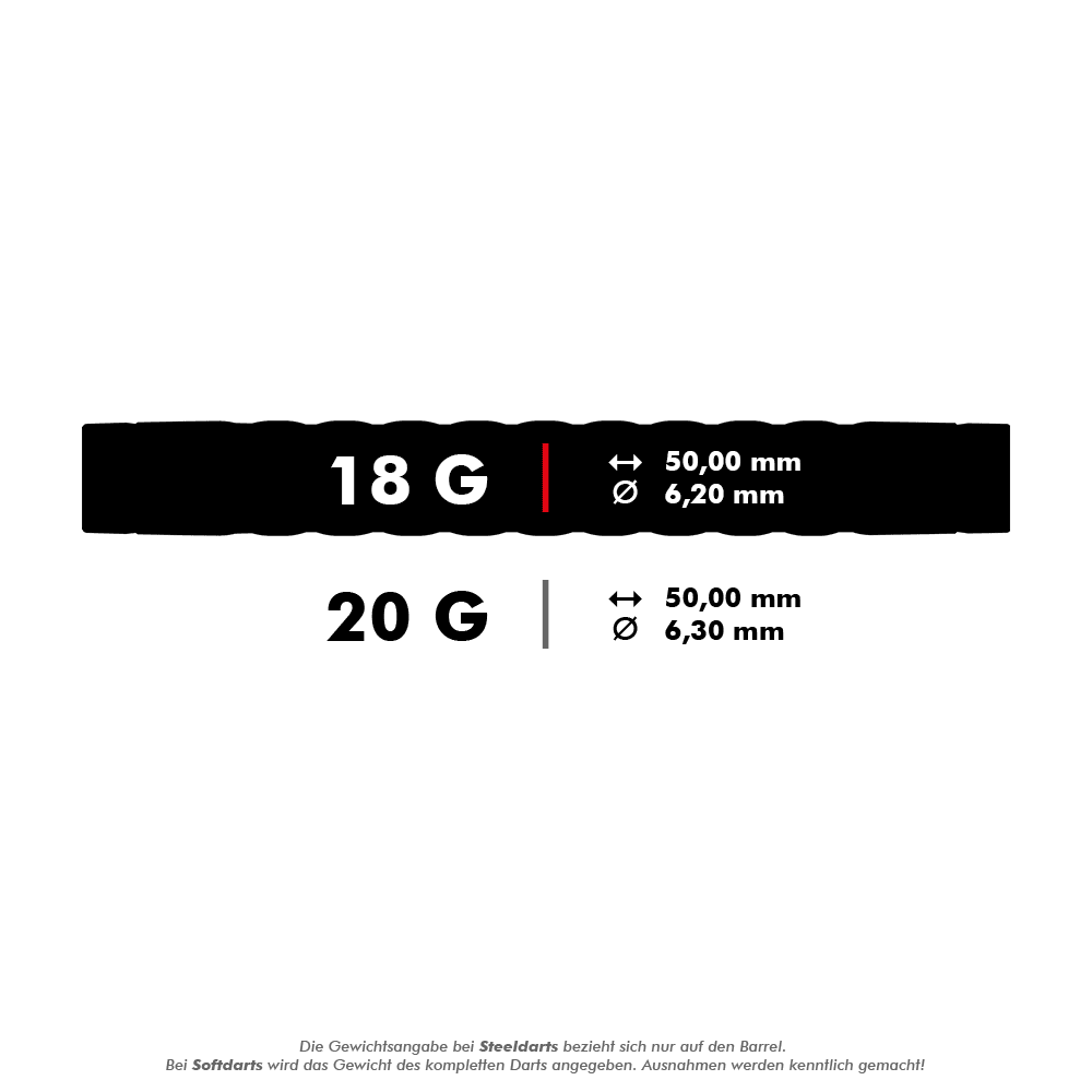 Target Rove 10 zachte darts Das Bild zeigt die Maße von Softdarts mit 18 Gramm und 20 Gramm Gewicht. Die 18-Gramm-Darts sind 50,00 mm lang und haben einen Durchmesser von 6,20 mm, während die 20-Gramm-Darts ebenfalls 50,00 mm lang, aber 6,30 mm dick sind.