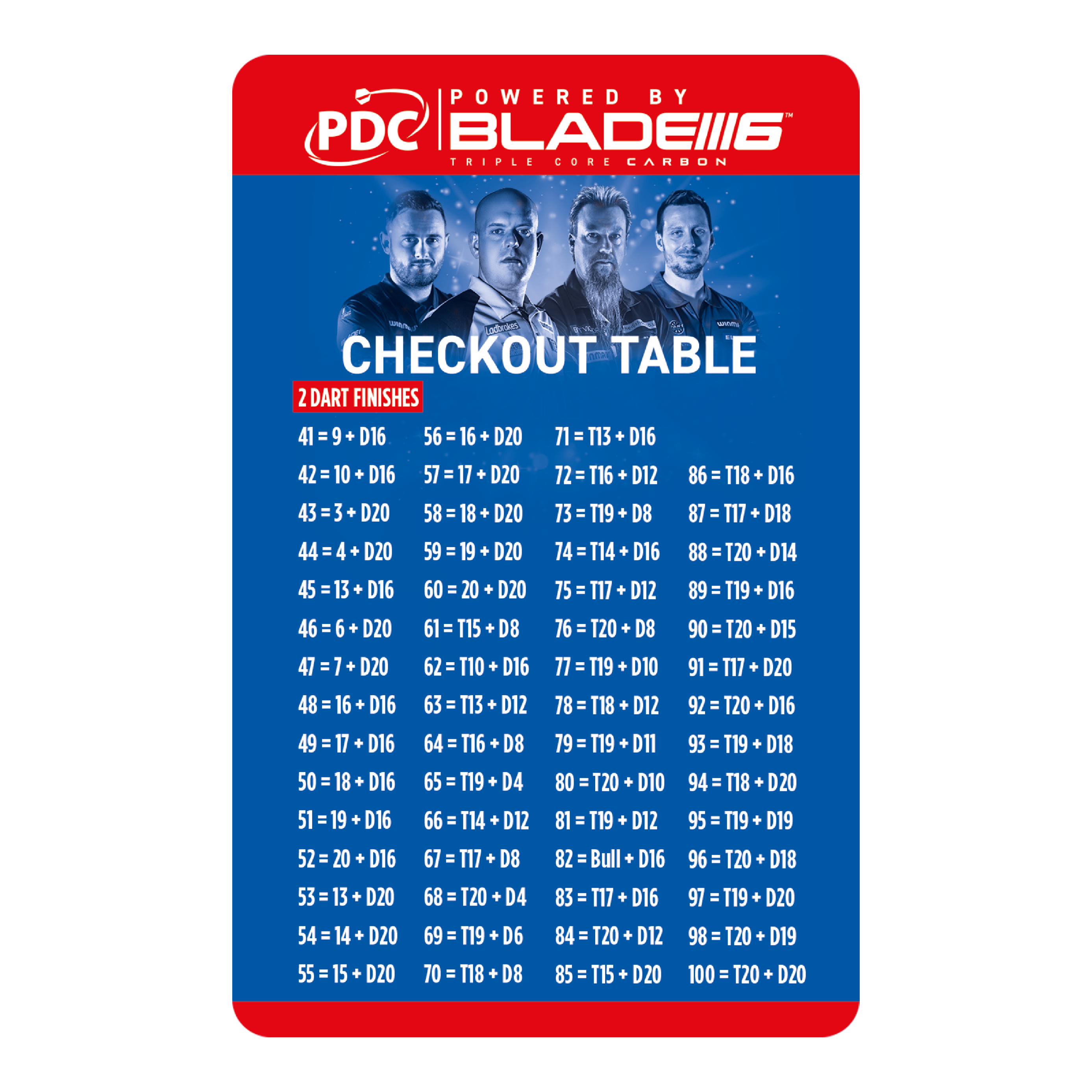 Winmau Checkout-tafelkaart Das Bild zeigt die "Winmau Checkout Table Karte" für Dartspieler. Auf der Karte sind verschiedene Punktekombinationen mit passenden Wurfmöglichkeiten für den Checkout aufgelistet.