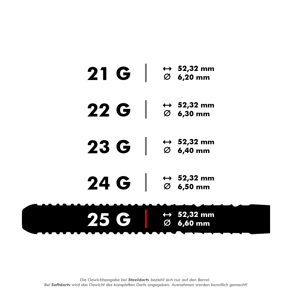 Das Bild zeigt die verschiedenen Gewichtsklassen der Unicorn W.C. Gary Anderson Phase 5 Steeldarts. Jede Gewichtsklasse hat eine Länge von 52,32 mm und unterschiedliche Durchmesser von 6,20 mm bis 6,60 mm.