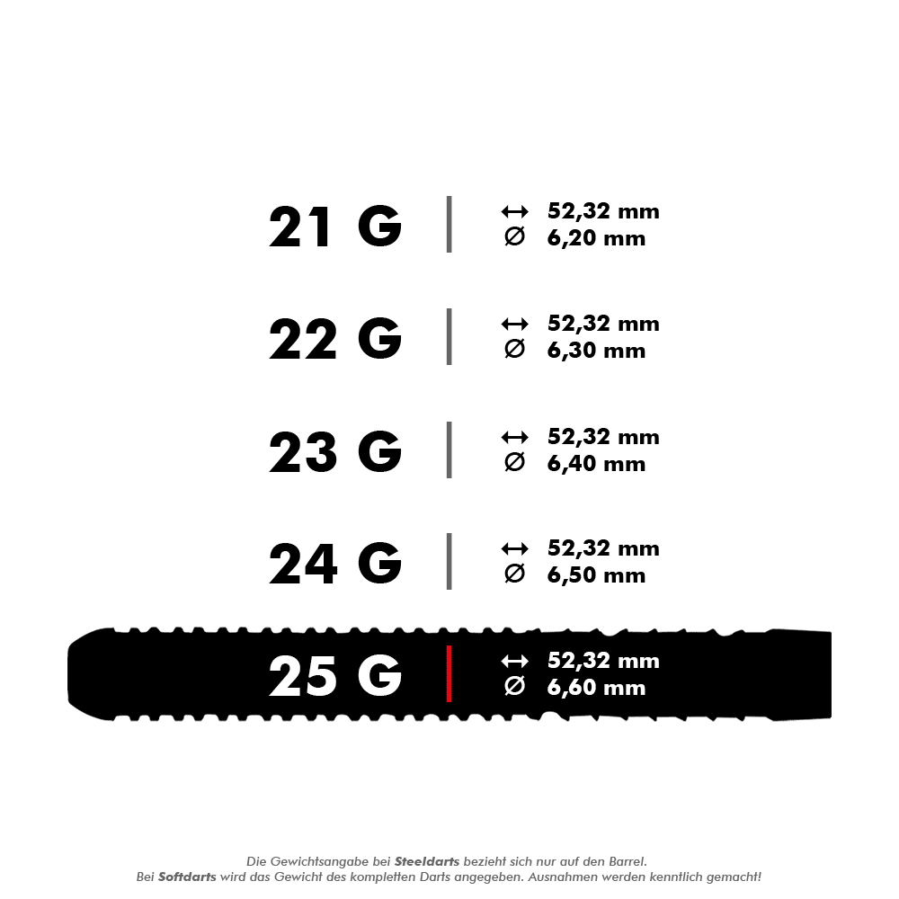 29020_Unicorn_World_Champion_Gary_Anderson_Phase_5_Steeldarts_5_25gx6QqH2fTg7RKD Das Bild zeigt die verschiedenen Gewichtsklassen der Unicorn W.C. Gary Anderson Phase 5 Steeldarts. Jede Gewichtsklasse hat eine Länge von 52,32 mm und unterschiedliche Durchmesser von 6,20 mm bis 6,60 mm.