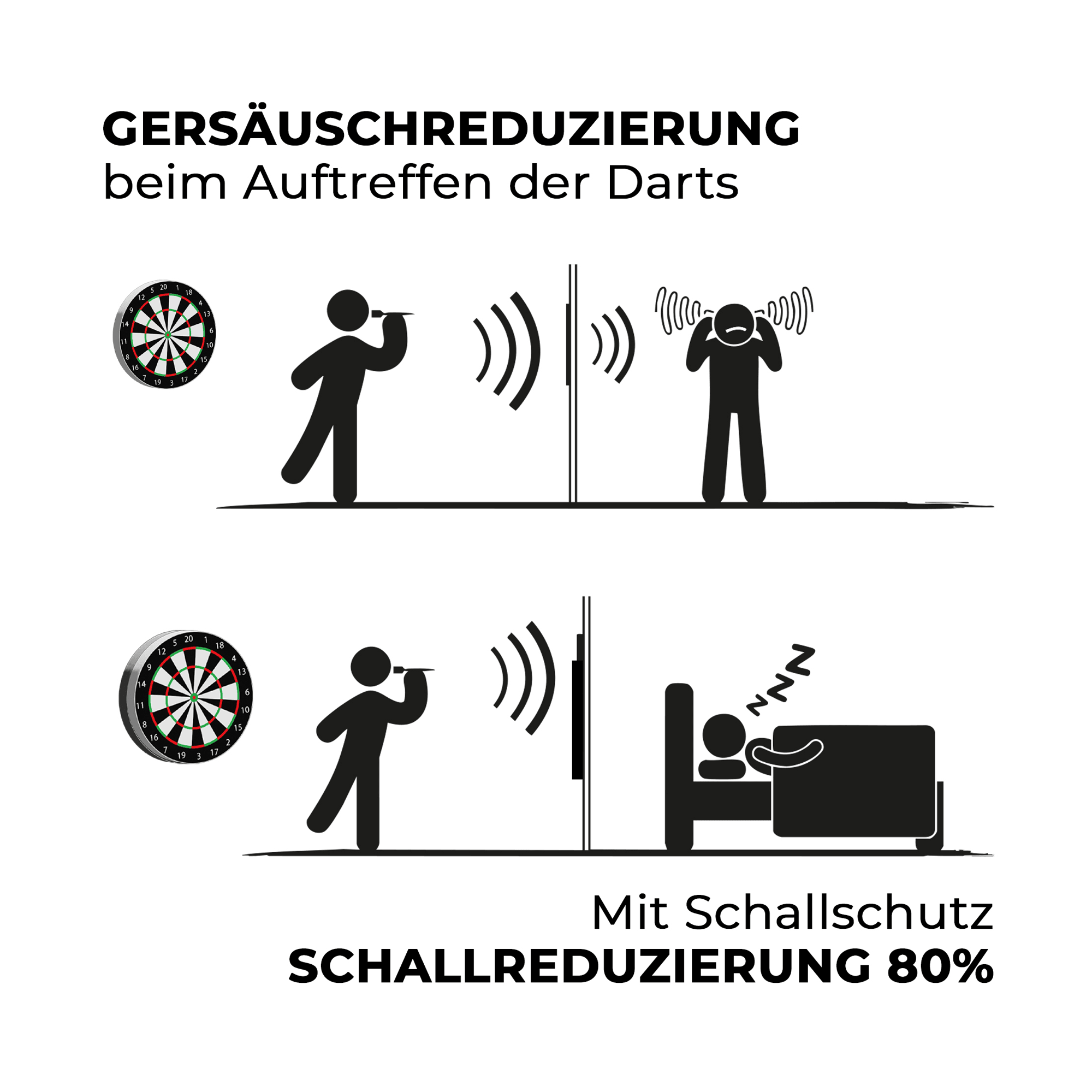 Compacte geluidsisolatie van Karella voor stalen dartborden Auf dem Bild ist der kompakte Karella Schallschutz für Steeldartboards zu sehen. Das Produkt reduziert die Geräusche beim Dartspielen.