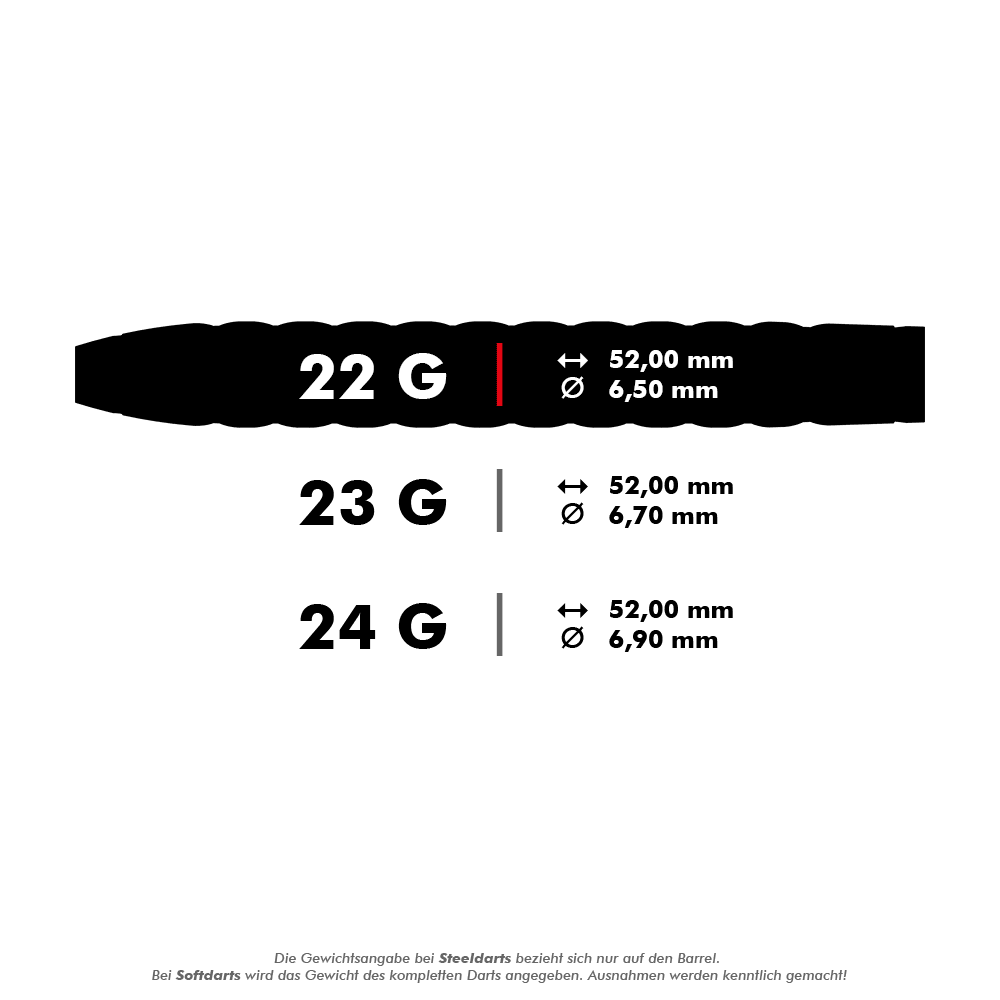 Target Rove 01 Swiss Point stalen dartpijlen Das Bild zeigt die technischen Daten von Steeldarts in drei verschiedenen Gewichtsklassen: 22g, 23g und 24g. Alle Darts haben eine Länge von 52,00 mm, aber unterschiedliche Durchmesser je nach Gewicht.