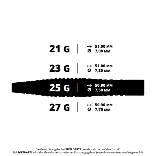 Bulls Martin Schindler Original Generation 3 steel darts Das Bild zeigt die verschiedenen Gewichte und Maße der Martin Schindler Original Generation 3 Steeldarts. Die Darts sind in 21 g, 23 g, 25 g und 27 g erhältlich, jeweils mit unterschiedlichen Längen und Durchmessern.