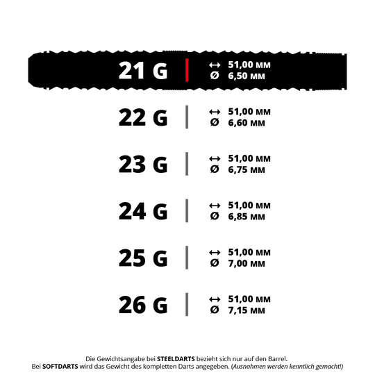 Das Bild zeigt den Steeldart Harrows Wolfram Trinity QP 21g. Der Dart ist detailliert und vollständig sichtbar.