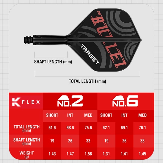 Das Bild zeigt das Produkt "Target K-Flex Stephen Bunting No2 Standard Flights" mit einer Darstellung des Dartflugs und seinen Maßen. Unten sind eine Tabelle mit verschiedenen Längen, Gewicht und Schaftlängen für die Größen No.2 und No.6 abgebildet.