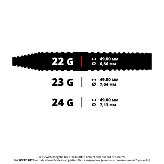 Das Bild zeigt das Produkt mit dem Dateinamen BU37622_BullsNL_Max_Hopp_E5_Steeldarts_5_22g. Es handelt sich vermutlich um Steeldarts der Marke BullsNL und Modell Max Hopp E5 mit einem Gewicht von 22g.