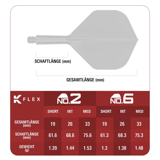 Target Japan K-Flex Blue Limited No2 Standaardvluchten Gezeigt wird Target Japan K-Flex Blue Limited No2 Standard Flights. Die blauen Flights sind in einer limitierten Edition erhältlich.