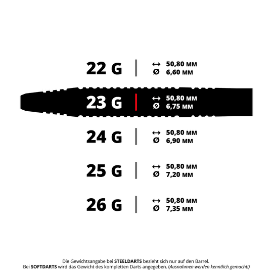 Auf dem Bild sieht man einen Steeldart aus einer speziellen Edition. Dieser wird im Präzisions-Dartsport verwendet.