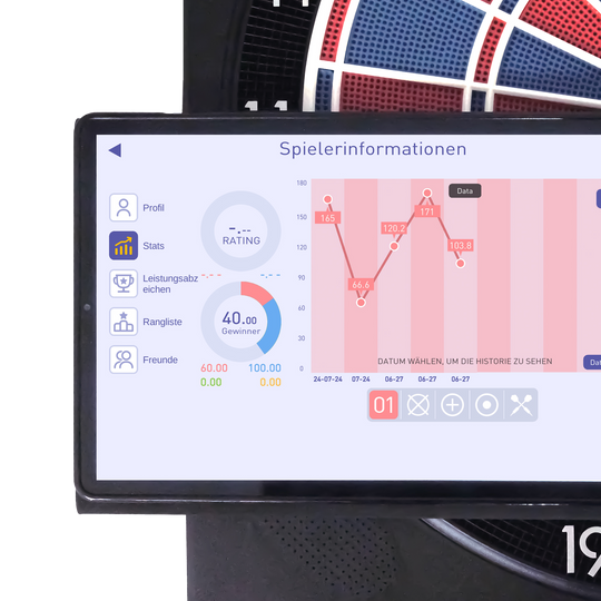 Karella CB-Smart Elektronisch Zacht Dartbord Das Bild zeigt die elektronische Soft-Dartscheibe "Karella CB-Smart" mit einem verbundenen Bildschirm. Auf dem Bildschirm werden Spielerinformationen und Statistiken angezeigt.