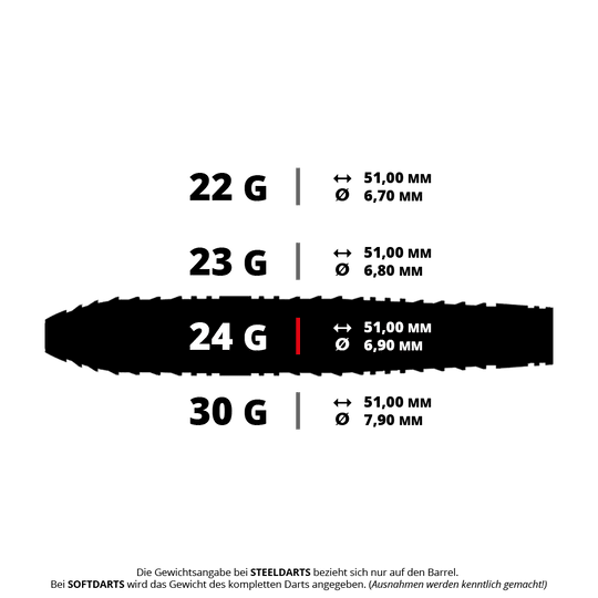 Hier zu sehen sind die Harrows Ryan Searle 90% Steeldarts Quick Point 24g. Diese Darts bieten eine hohe Qualität und Langlebigkeit.