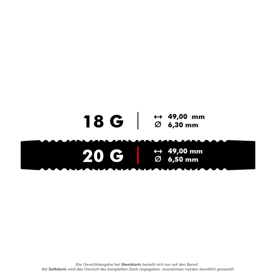 Target EXO 11 Zachte Darts Das Bild zeigt die Maße von Softdarts in zwei Gewichtsklassen: 18 Gramm und 20 Gramm. Die 18-Gramm-Darts haben einen Durchmesser von 6,30 mm, während die 20-Gramm-Darts einen Durchmesser von 6,50 mm haben; beide sind 49,00 mm lang.