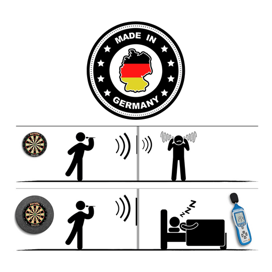 Karella geluidsisolatie voor stalen dartborden met geïntegreerde surround ring Das Bild zeigt den Schallschutz Karella für Steeldartboards mit integriertem Surround Auffangring, hergestellt in Deutschland. Es verdeutlicht, dass mit dem Schallschutz weniger Lärm entsteht, sodass Nachbarn ruhig schlafen können.