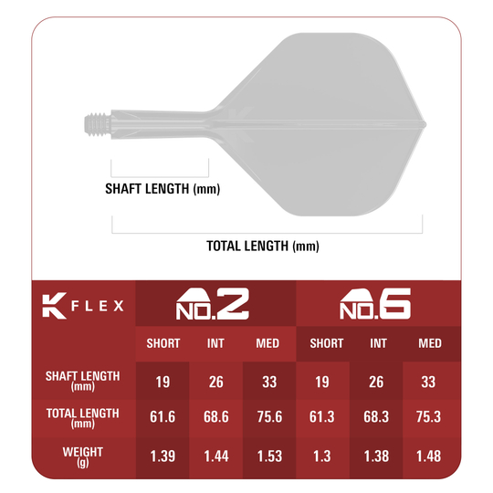 Target Japan K-Flex Xeno No2 standaardvluchten Abgebildet ist das Produkt Target Japan K-Flex Xeno No2 Standard Flights. Diese Flights werden beim Dartspielen verwendet.