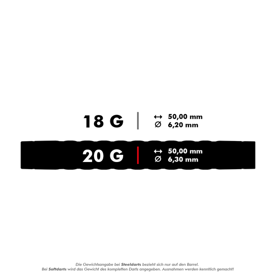 Target Rove 10 zachte darts Das Bild zeigt die Maße und Gewichte von Target Rove Softdarts mit 18 g und 20 g. Beide Varianten sind 50,00 mm lang, aber der Durchmesser beträgt 6,20 mm bei 18 g und 6,30 mm bei 20 g.
