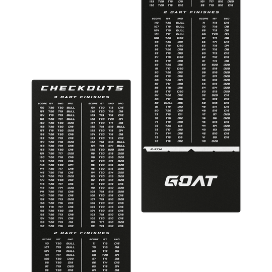 Das Bild zeigt den "GOAT Checkout Dartteppich" mit einer Übersicht der möglichen Dart-Checkouts für verschiedene Punktzahlen. Auf dem Teppich sind Tabellen mit Finish-Kombinationen für 2 und 3 Darts abgedruckt.