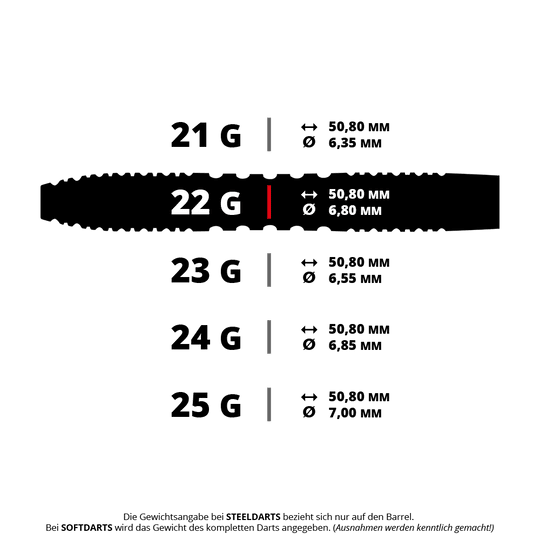 Ein Bild mit dem Dateinamen 1462_Winmau_Joe_Cullen_90_Steeldarts_5_22g. Es zeigt vermutlich Steeldarts von Winmau in einer speziellen Ausführung.