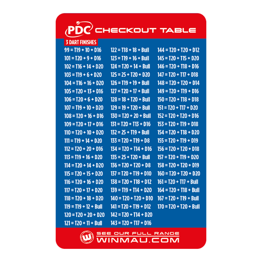 Winmau Checkout-tafelkaart Das Bild zeigt die "Winmau Checkout Table Karte" mit einer Übersicht von 3-Dart-Finishes für das Dartspiel. Die Tabelle listet für verschiedene Punktzahlen die entsprechenden Wurfkombinationen auf, um das Spiel zu beenden.