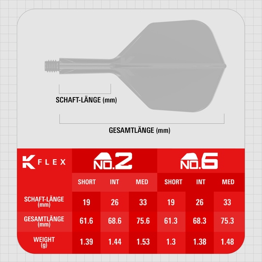Target K-Flex Game Over No6 Flights Abgebildet sind die Target K-Flex Game Over No6 Flights. Sie werden im Dartsport verwendet und zeichnen sich durch ihr einzigartiges Design aus.
