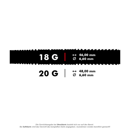 66760_Shot_Devon_Petersen_The_Courage_Softdarts_5_18g Das Bild zeigt die Produktdaten der "Shot Devon Petersen The Courage Softdarts". Die Darts wiegen 18 Gramm, sind 46,00 mm lang und haben einen Durchmesser von 6,60 mm.