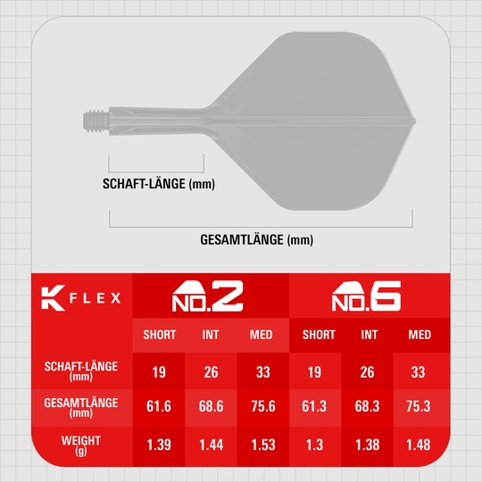 Target K-Flex Game Over No2 standaard flights Dieses Bild zeigt die Target K-Flex Game Over No2 Standard Flights. Die Flights sind für den Einsatz an Dartpfeilen gedacht.