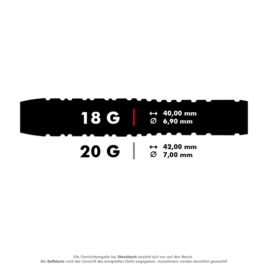 Shot van Michael Smith Believe zachte darts Das Bild zeigt die Maße und Gewichte von zwei Dartpfeilen. Der 18-Gramm-Dart ist 40,00 mm lang und hat einen Durchmesser von 6,90 mm, während der 20-Gramm-Dart 42,00 mm lang und 7,00 mm dick ist.