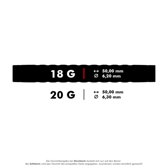 Target Rove 10 zachte darts Das Bild zeigt die Maße von Softdarts mit 18 Gramm und 20 Gramm Gewicht. Die 18-Gramm-Darts sind 50,00 mm lang und haben einen Durchmesser von 6,20 mm, während die 20-Gramm-Darts ebenfalls 50,00 mm lang, aber 6,30 mm dick sind.