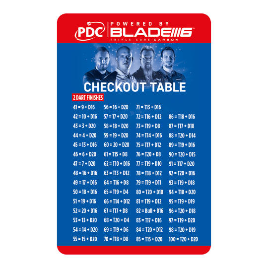 Winmau Checkout-tafelkaart Das Bild zeigt die "Winmau Checkout Table Karte" für Dartspieler. Auf der Karte sind verschiedene Punktekombinationen mit passenden Wurfmöglichkeiten für den Checkout aufgelistet.