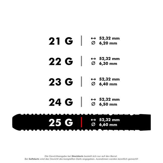 Das Bild zeigt die verschiedenen Gewichtsklassen der Unicorn W.C. Gary Anderson Phase 5 Steeldarts. Jede Gewichtsklasse hat eine Länge von 52,32 mm und unterschiedliche Durchmesser von 6,20 mm bis 6,60 mm.
