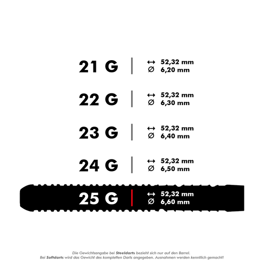 29020_Unicorn_World_Champion_Gary_Anderson_Phase_5_Steeldarts_5_25gx6QqH2fTg7RKD Das Bild zeigt die verschiedenen Gewichtsklassen der Unicorn W.C. Gary Anderson Phase 5 Steeldarts. Jede Gewichtsklasse hat eine Länge von 52,32 mm und unterschiedliche Durchmesser von 6,20 mm bis 6,60 mm.